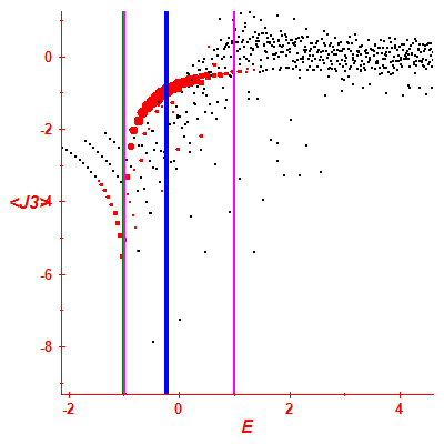 Peres lattice <J3>